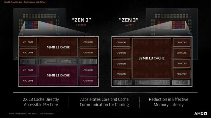 AMD Ryzen 5000, le migliori CPU da gaming! 3