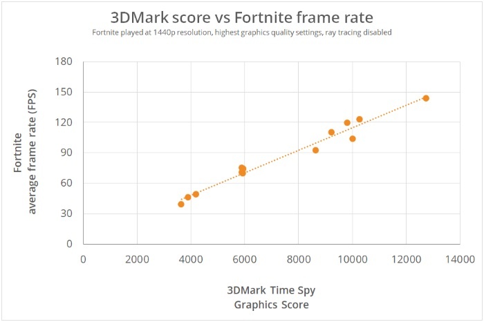 UL Benchmarks aggiorna 3DMark 4
