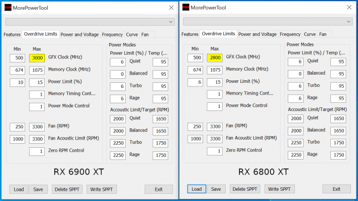 La RX 6900 XT potrà toccare i 3.0GHz 2