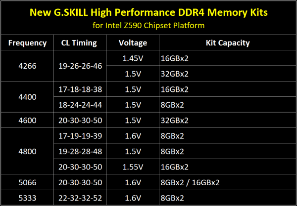 G.SKILL lancia le Trident Z Royal 5333MHz 2