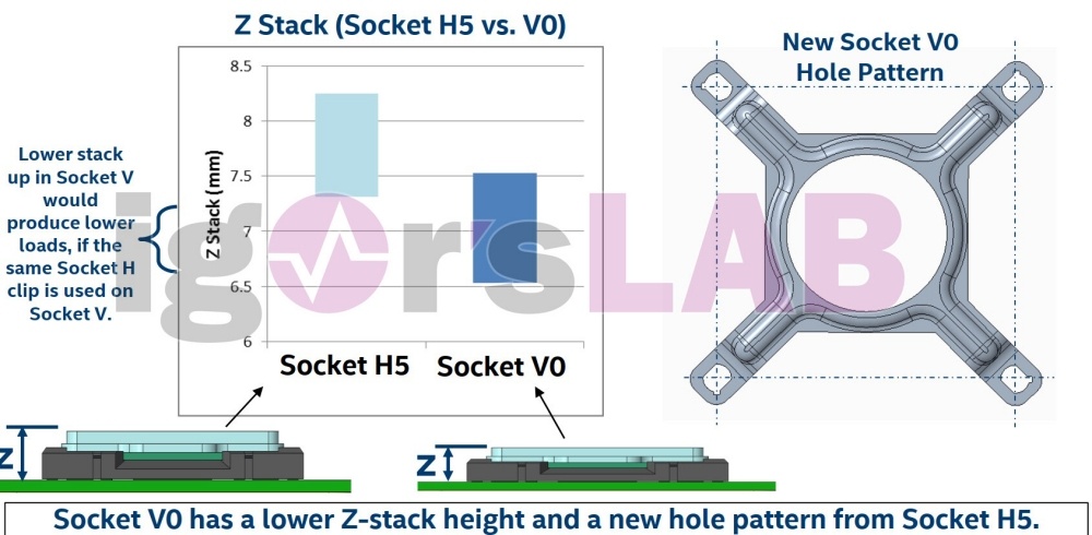 Nuovi socket e nuovi dissipatori in arrivo