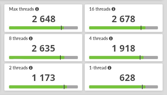 UL Benchmarks introduce 3DMark CPU Profile 4