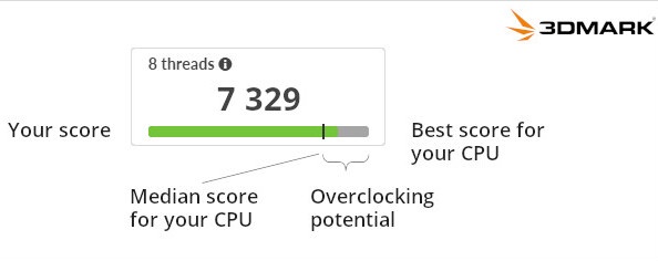 UL Benchmarks introduce 3DMark CPU Profile 3