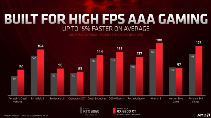 AMD svela la Radeon RX 6600 XT 2