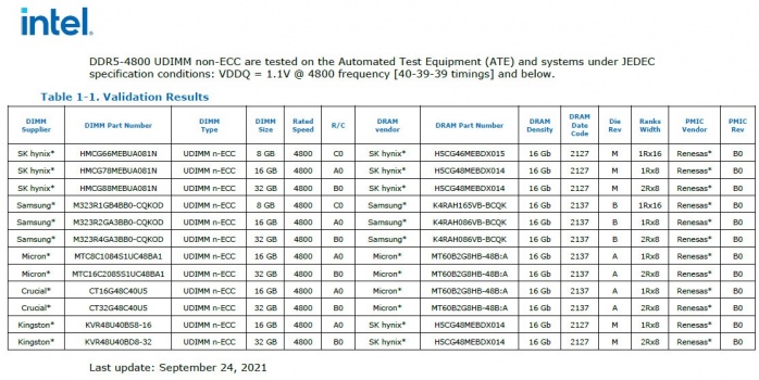 Ecco un primo elenco delle DDR5 certificate per Alder Lake 2