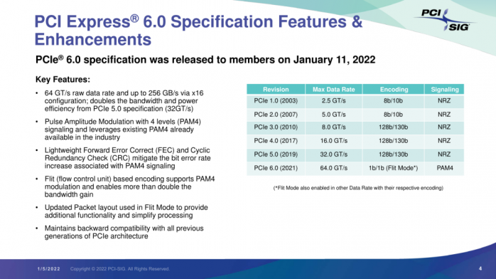 PCI-SIG rilascia le specifiche del PCIe 6.0 2