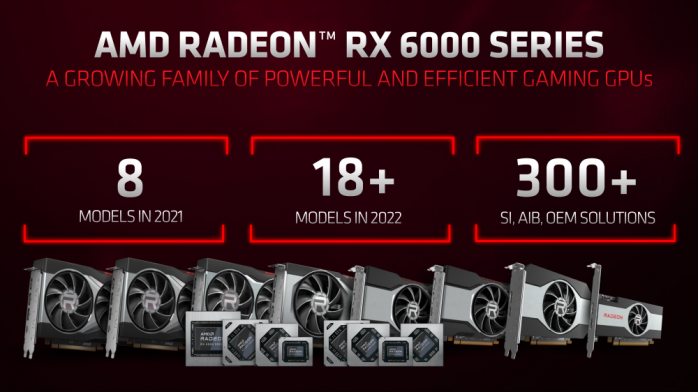 AMD RDNA 2 refresh in arrivo ad aprile 2