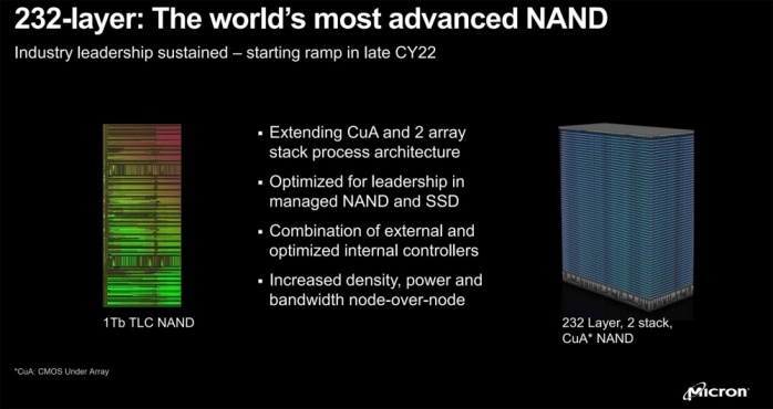 In arrivo le nuove NAND Micron 232-layer 2