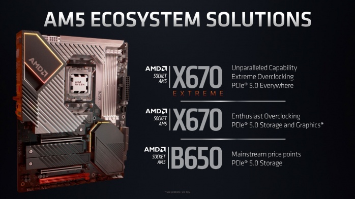 AMD presenta Ryzen 7000 e la piattaforma AM5 5