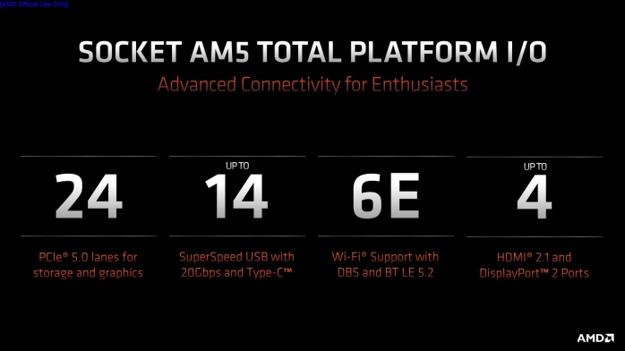 AMD presenta Ryzen 7000 e la piattaforma AM5 4