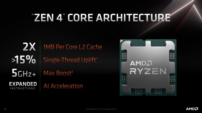 AMD presenta Ryzen 7000 e la piattaforma AM5 2