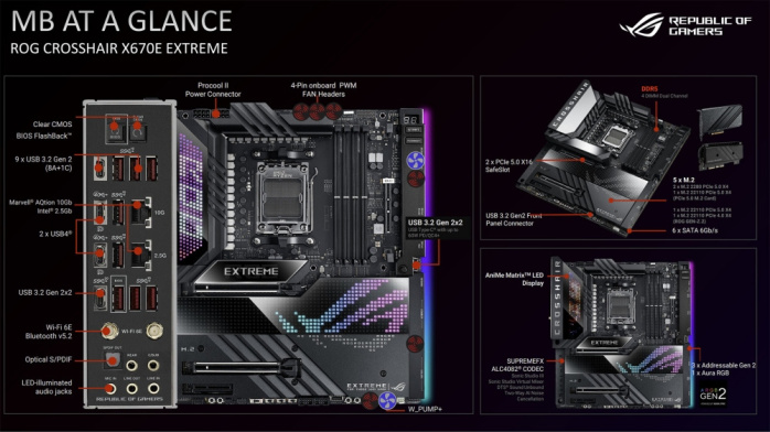 Immagini e specifiche delle prime X670 di ASUS 2