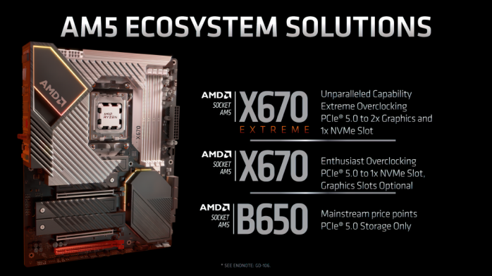 AMD lancia sul mercato i nuovi Ryzen 7000 11