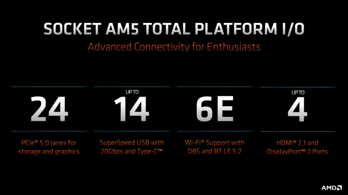 AMD lancia sul mercato i nuovi Ryzen 7000 12