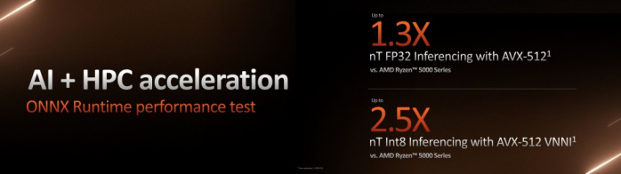 AMD lancia sul mercato i nuovi Ryzen 7000 7