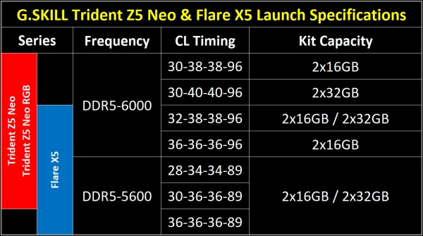 In arrivo le Trident Z5 Neo e Flare X5 5