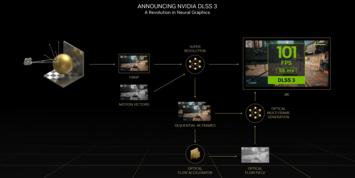 NVIDIA annuncia Ada Lovelace 7