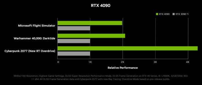 NVIDIA annuncia Ada Lovelace 4