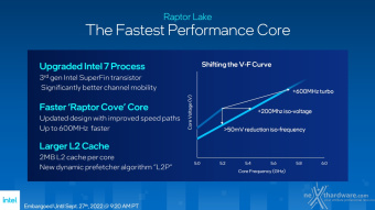 Intel lancia Raptor Lake 6