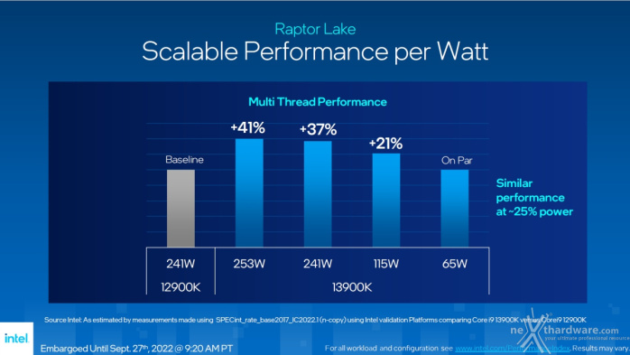 Intel lancia Raptor Lake 9