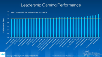 Intel lancia Raptor Lake 10