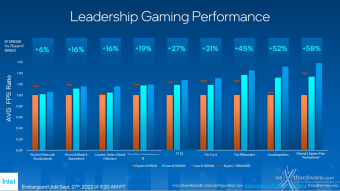 Intel lancia Raptor Lake 11