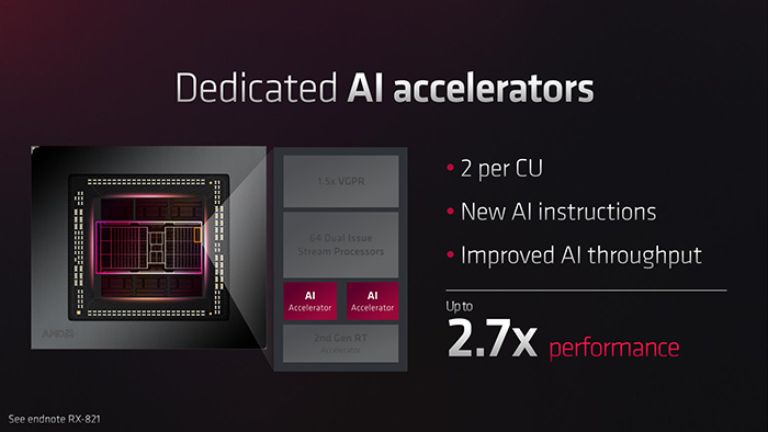 AMD annuncia le nuove schede RDNA 3 7