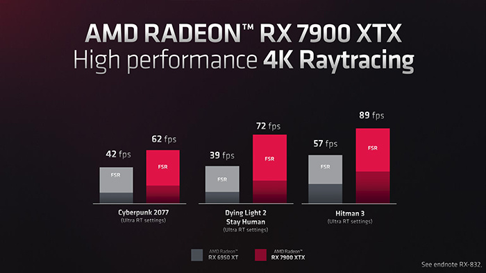 AMD annuncia le nuove schede RDNA 3 9