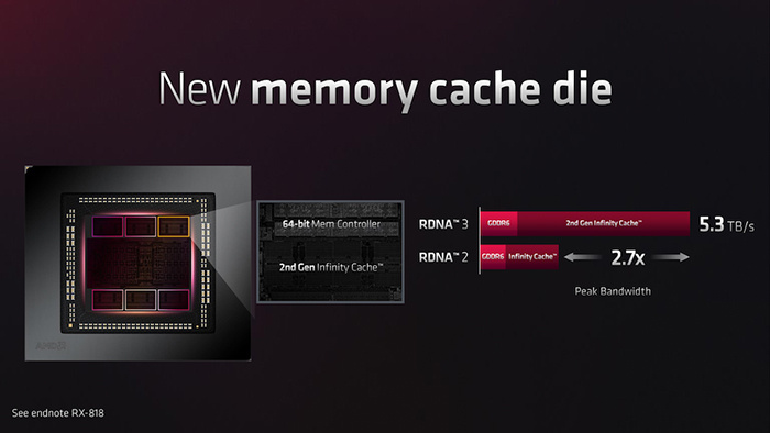 AMD annuncia le nuove schede RDNA 3 4