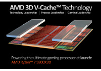 Tre nuovi processori 3D V-Cache e tre Ryzen 7000 lisci in arrivo sugli scaffali a partire dal 10 gennaio.