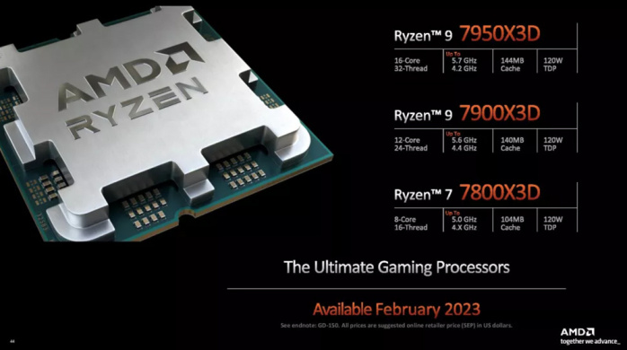 AMD annuncia i nuovi Ryzen 7000 X3D e non-X 2
