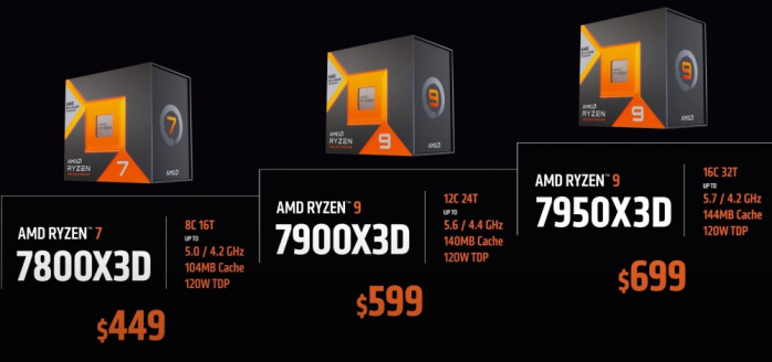 I Ryzen 7000X3D disponibili dal 28 febbraio 2