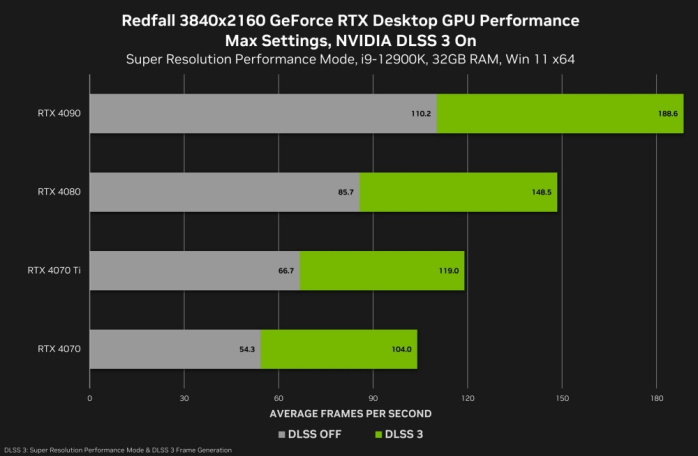 NVIDIA rilascia i GeForce 531.79 WHQL 2
