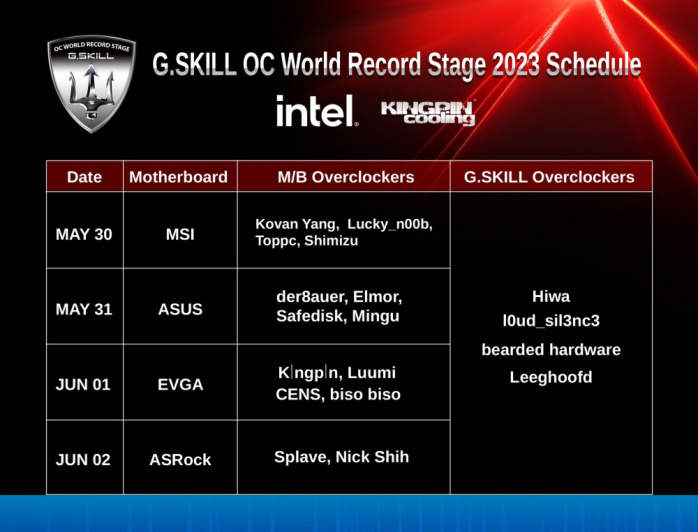 G.SKILL al Computex 2023 3