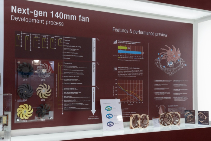 Noctua al Computex 2023 4