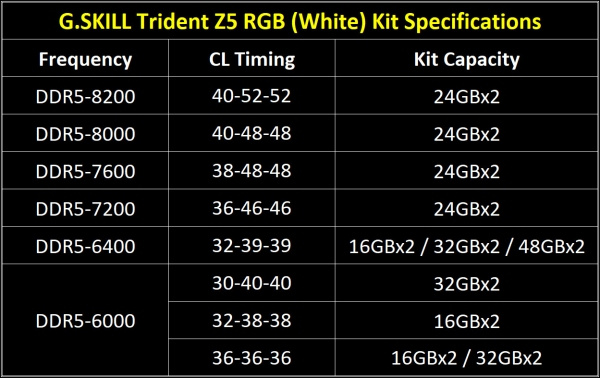 Le Trident Z5 si tingono di bianco 5