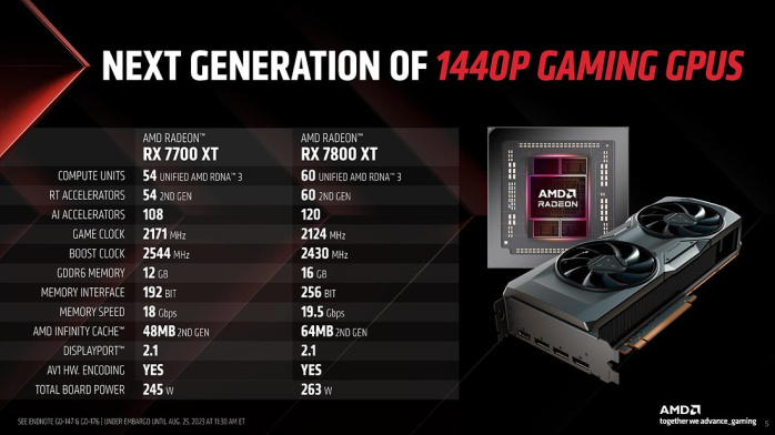 AMD annuncia le RX 7800 XT e RX 7700 XT 2