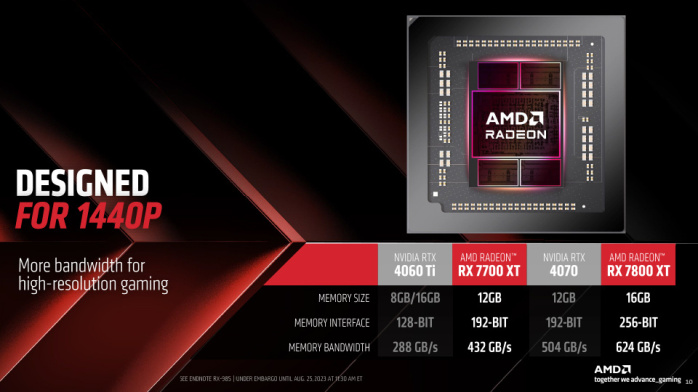 AMD annuncia le RX 7800 XT e RX 7700 XT 5