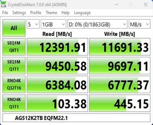 GIGABYTE svela l'AORUS Gen5 12000 2