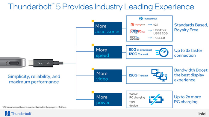 Intel ufficializza Thunderbolt 5 3