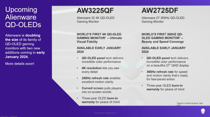 Alienware annuncia i nuovi monitor gaming QD-OLED 2
