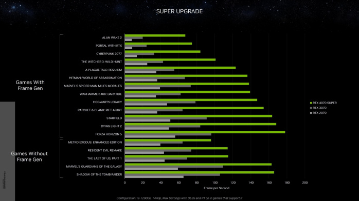 NVIDIA presenta le GeForce RTX 40 SUPER 2