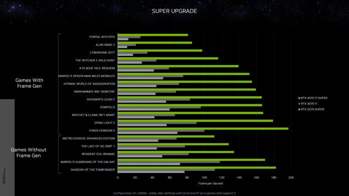NVIDIA presenta le GeForce RTX 40 SUPER 4