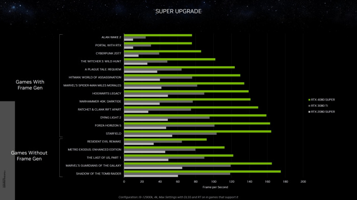 NVIDIA presenta le GeForce RTX 40 SUPER 6