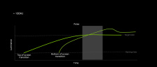 NVIDIA G-SYNC Pulsar: motion blur addio! 5