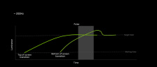 NVIDIA G-SYNC Pulsar: motion blur addio! 4
