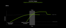 NVIDIA G-SYNC Pulsar: motion blur addio! 3