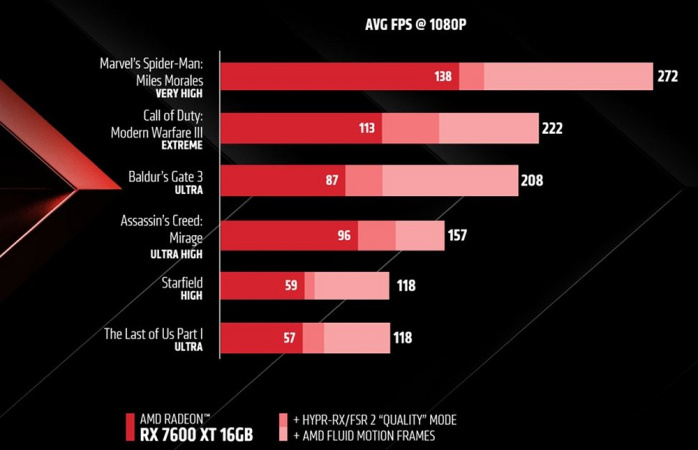 AMD rilascia i driver Adrenalin 24.1.1 WHQL 2