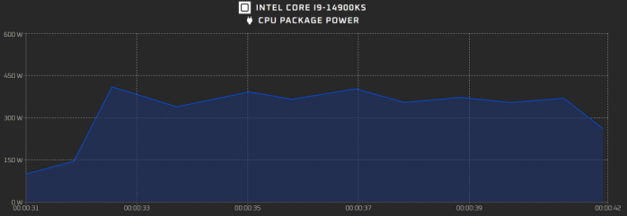 Il Core i9-14900KS è pronto a fare il suo debutto 5
