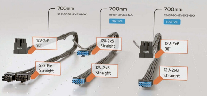 Seasonic rende disponibili i cavi 12V-2x6 2